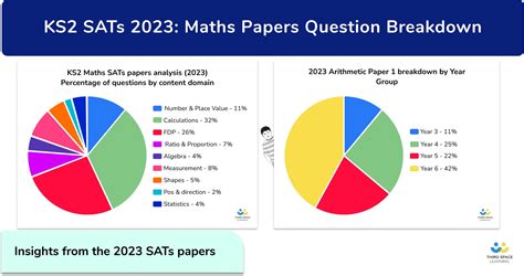 SATs Results 2023: All You Need To Know .